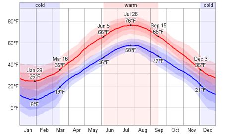 environment canada weather nb moncton.